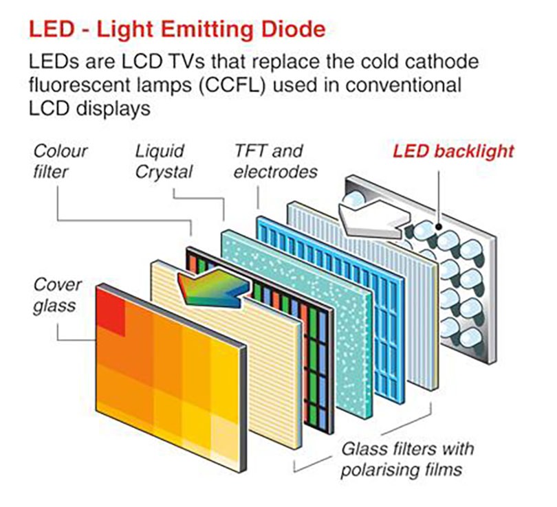 Bóng LED SMD module màn hình LED là gì