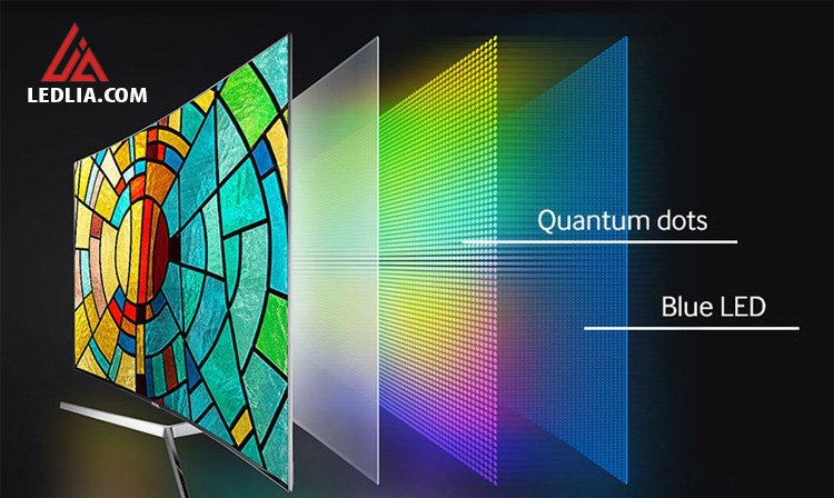 Cấu tạo màn hình QLED